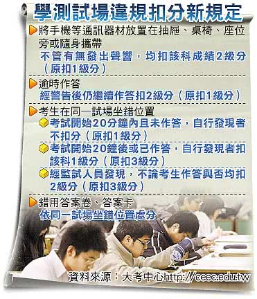 98學年度學測違規規則修訂